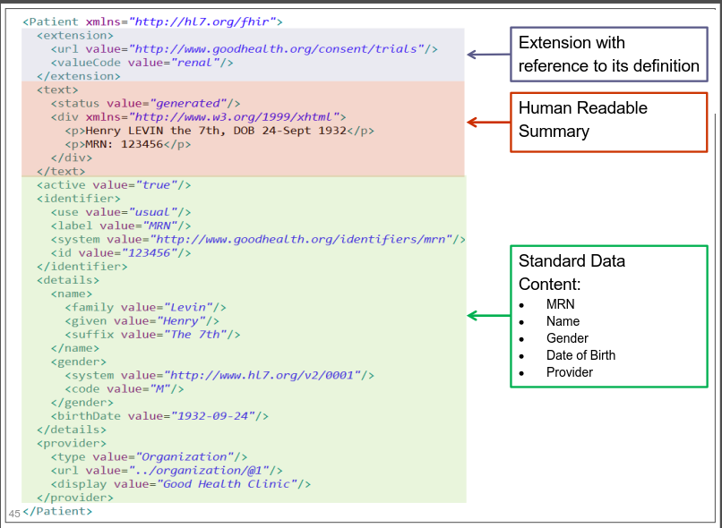 FHIR Resources 2